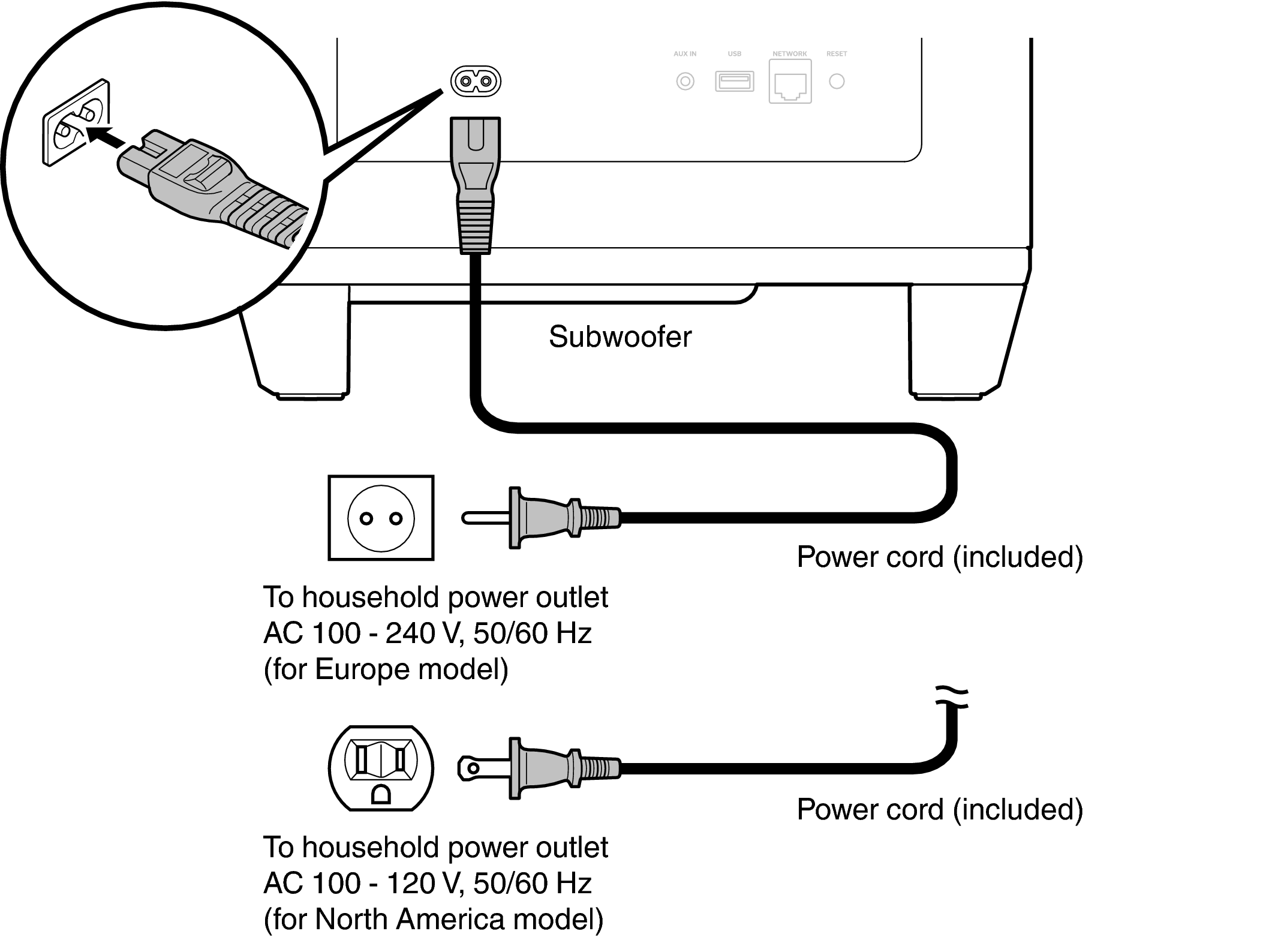 Conne power DHSW E2E3